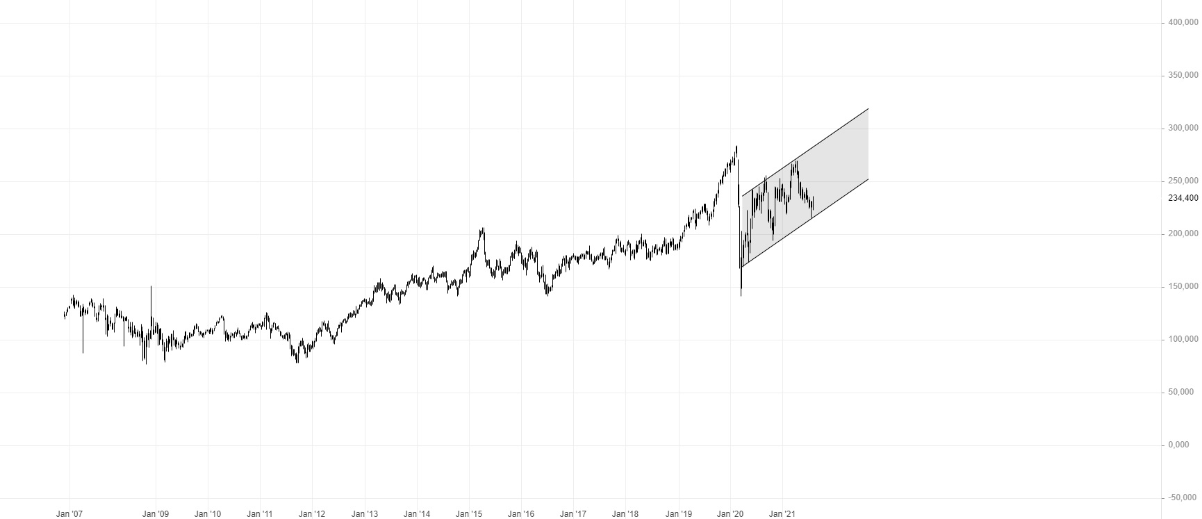 Börse ein Haifischbecken: Trade was du siehst 1267817