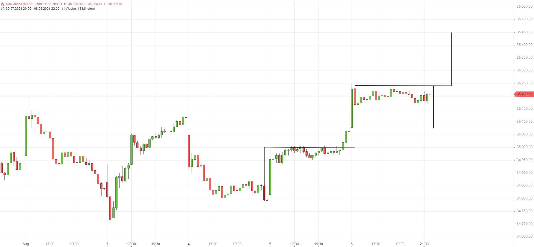 Börse ein Haifischbecken: Trade was du siehst 1267819
