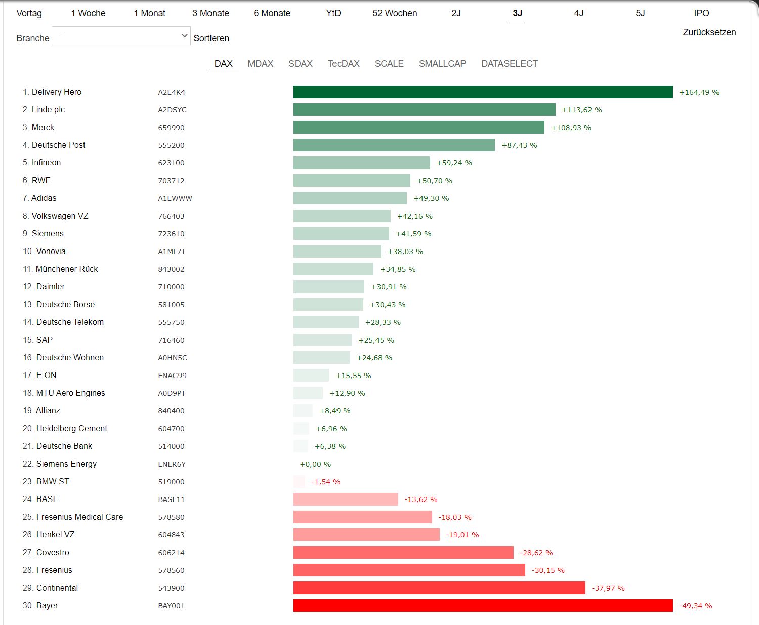 Wie Bayer aus dem Glyphosat.......Asche 1268655