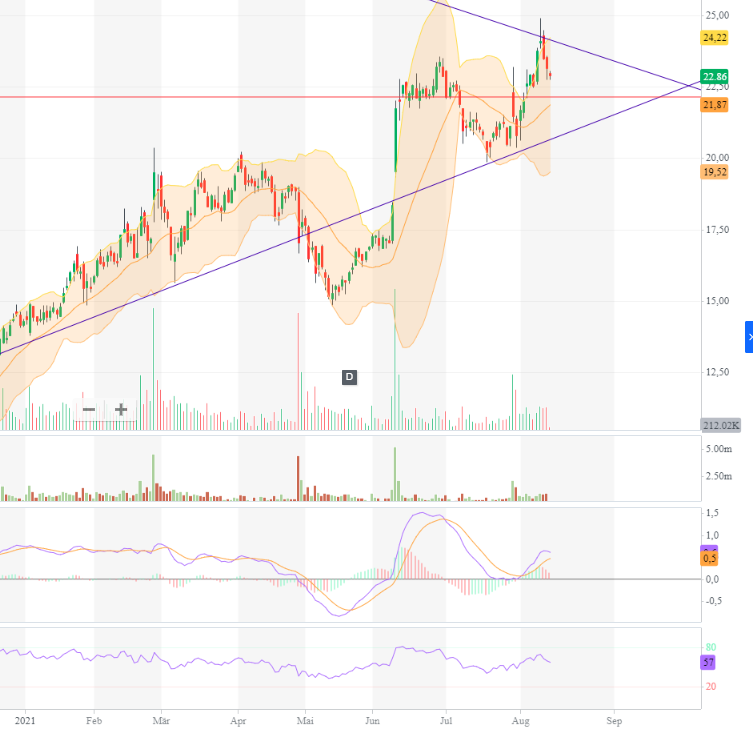 Aixtron- und die Banken stufen fröhlich auf kaufen 1268805
