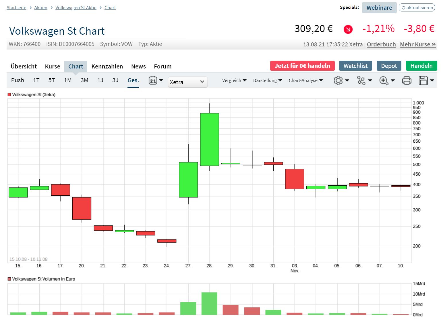 Wie Bayer aus dem Glyphosat.......Asche 1268963