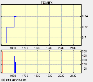 NFX Gold Inc. 126897