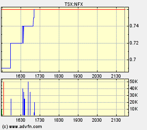 NFX Gold Inc. 126902