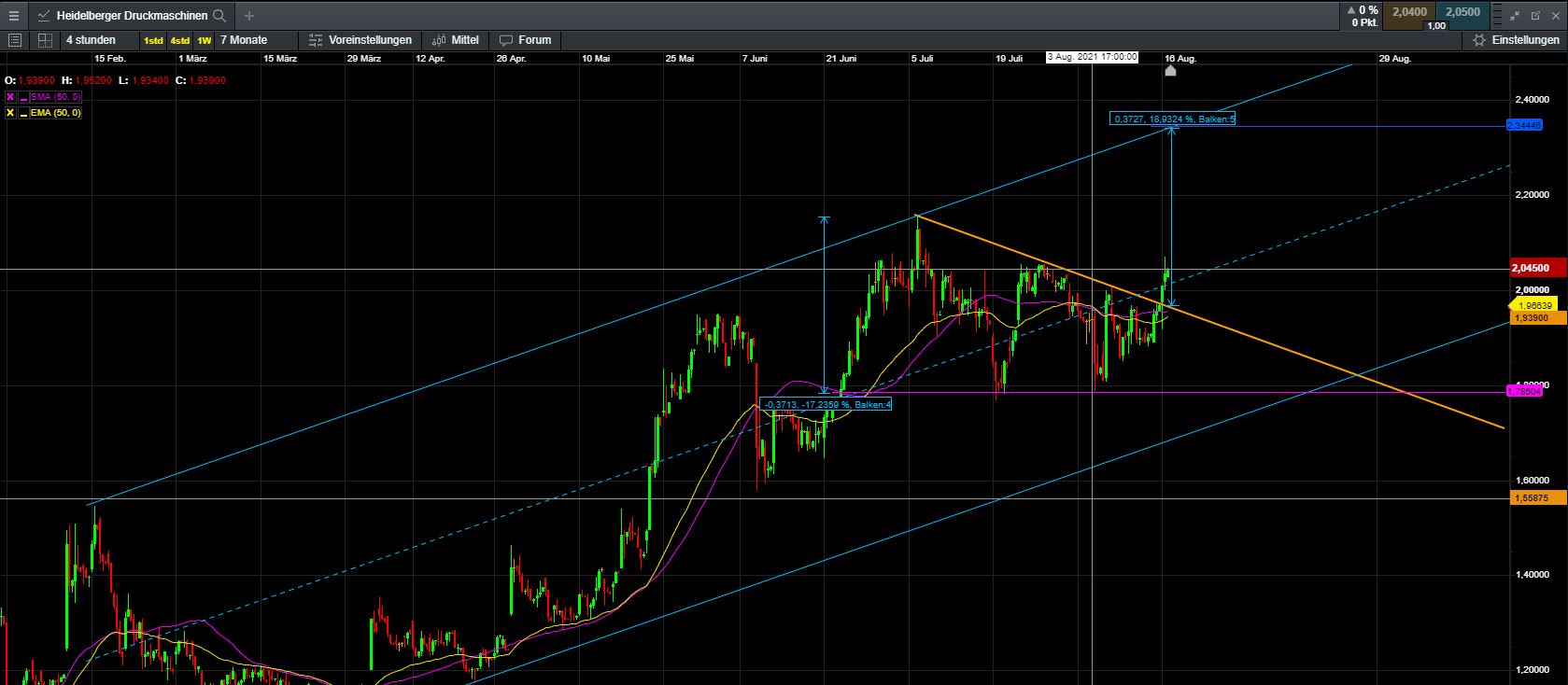 Heidelberger Druck will Gas geben.. 1269346