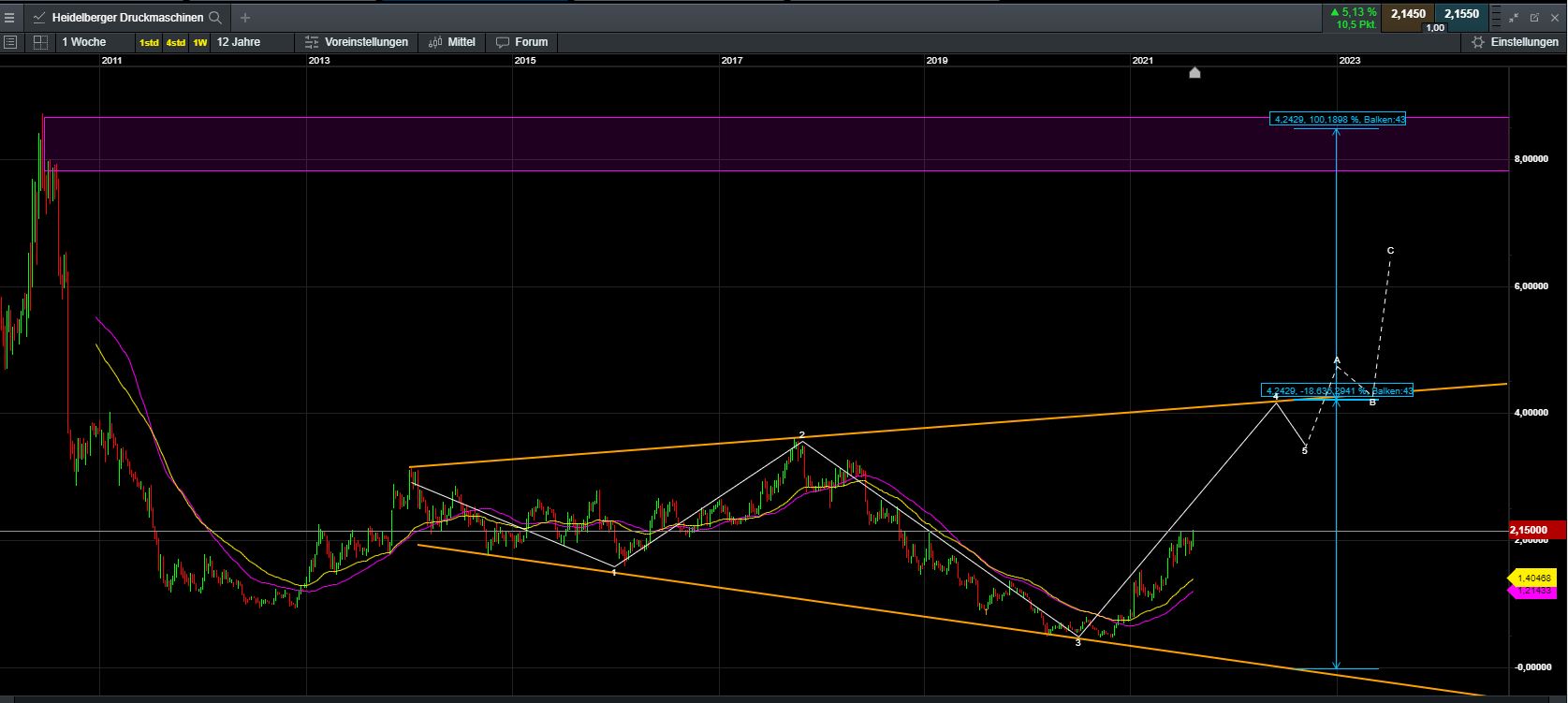 Heidelberger Druck will Gas geben.. 1269401