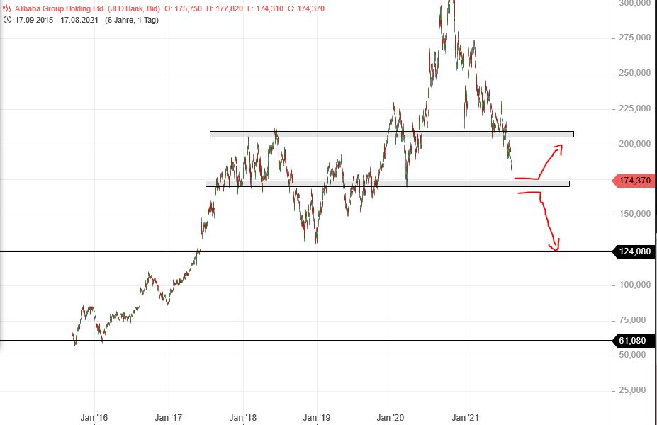 Börse ein Haifischbecken: Trade was du siehst 1269487