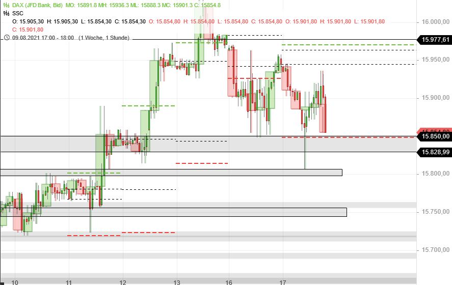 Börse ein Haifischbecken: Trade was du siehst 1269488