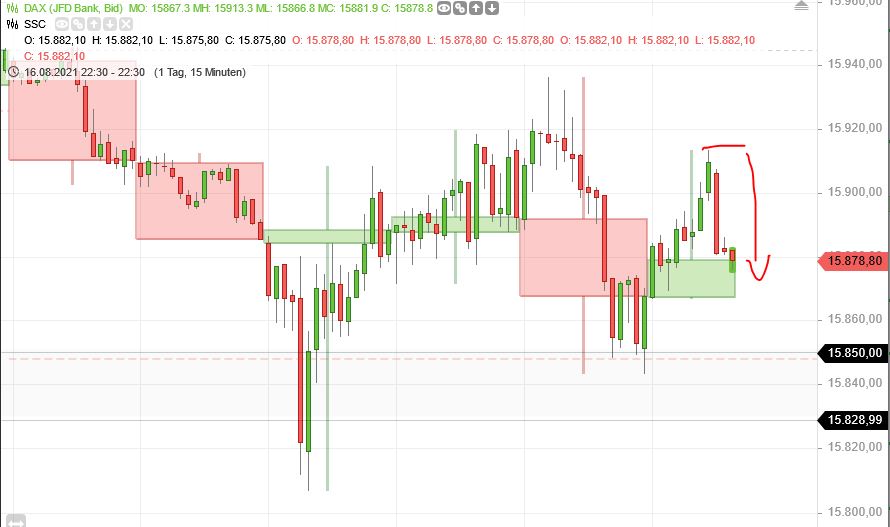Börse ein Haifischbecken: Trade was du siehst 1269516