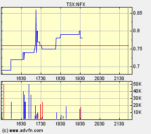 NFX Gold Inc. 126952