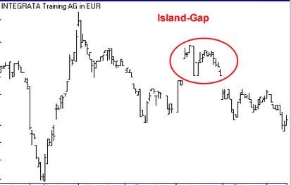 Börse ein Haifischbecken: Trade was du siehst 1269642