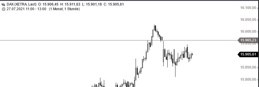 Börse ein Haifischbecken: Trade was du siehst 1269644