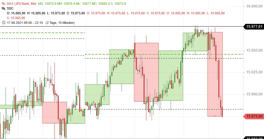 Börse ein Haifischbecken: Trade was du siehst 1269718