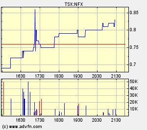 NFX Gold Inc. 126979