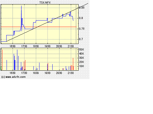 NFX Gold Inc. 126984