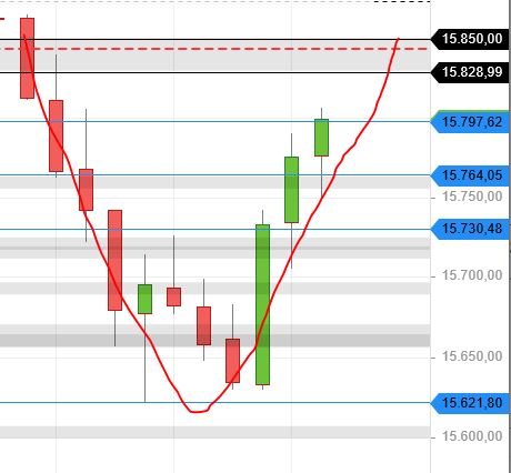 Börse ein Haifischbecken: Trade was du siehst 1269907