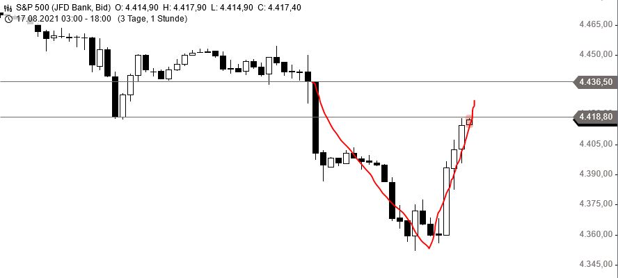 Börse ein Haifischbecken: Trade was du siehst 1269908