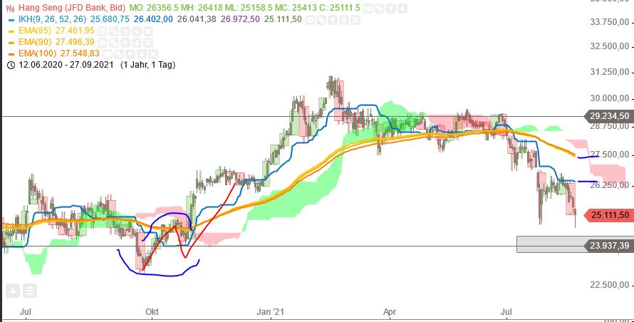 Börse ein Haifischbecken: Trade was du siehst 1270217