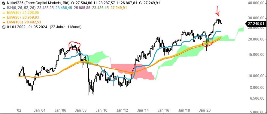 Börse ein Haifischbecken: Trade was du siehst 1270219
