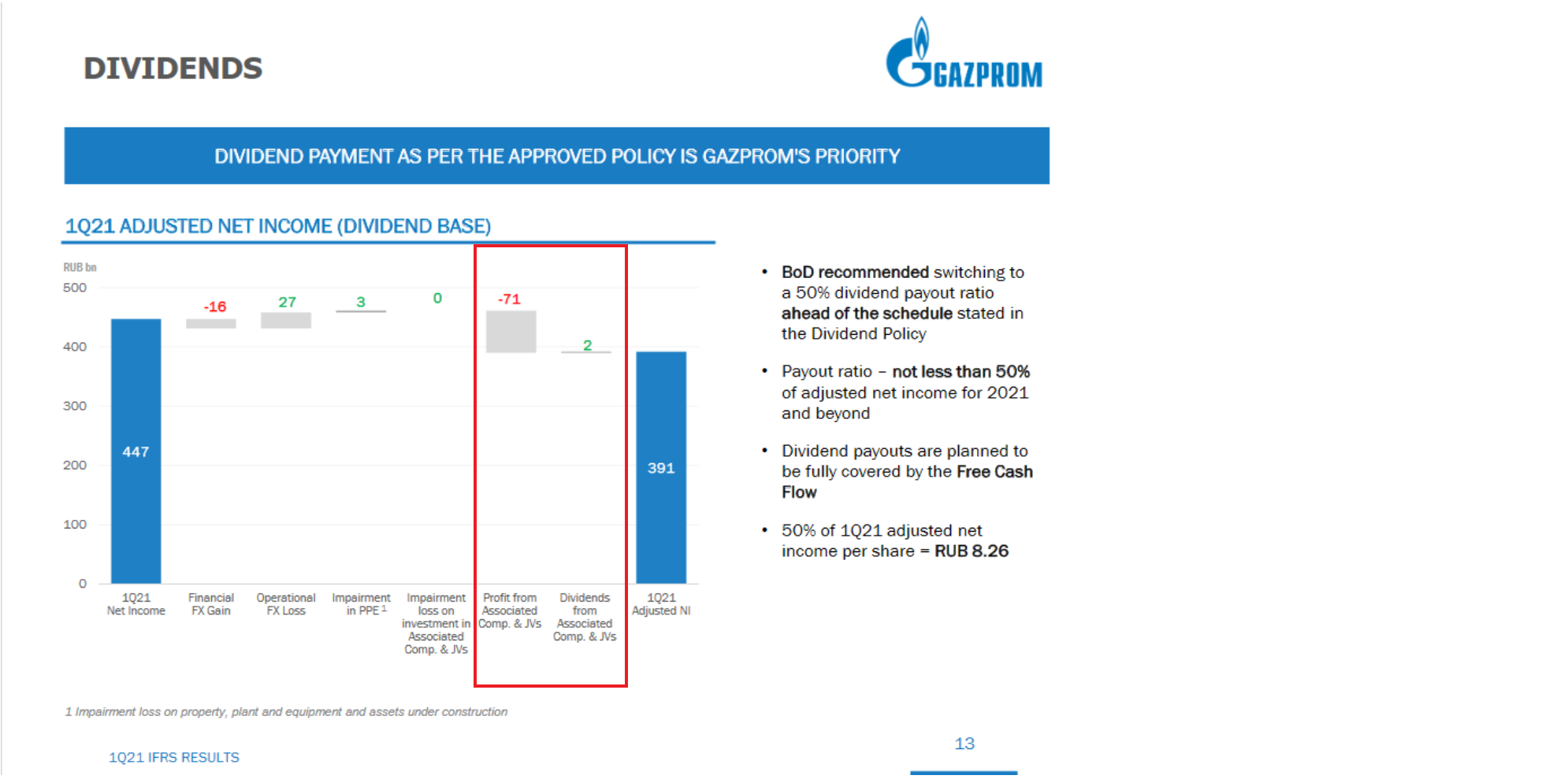 GAZPROM Dividendenthread 1270305
