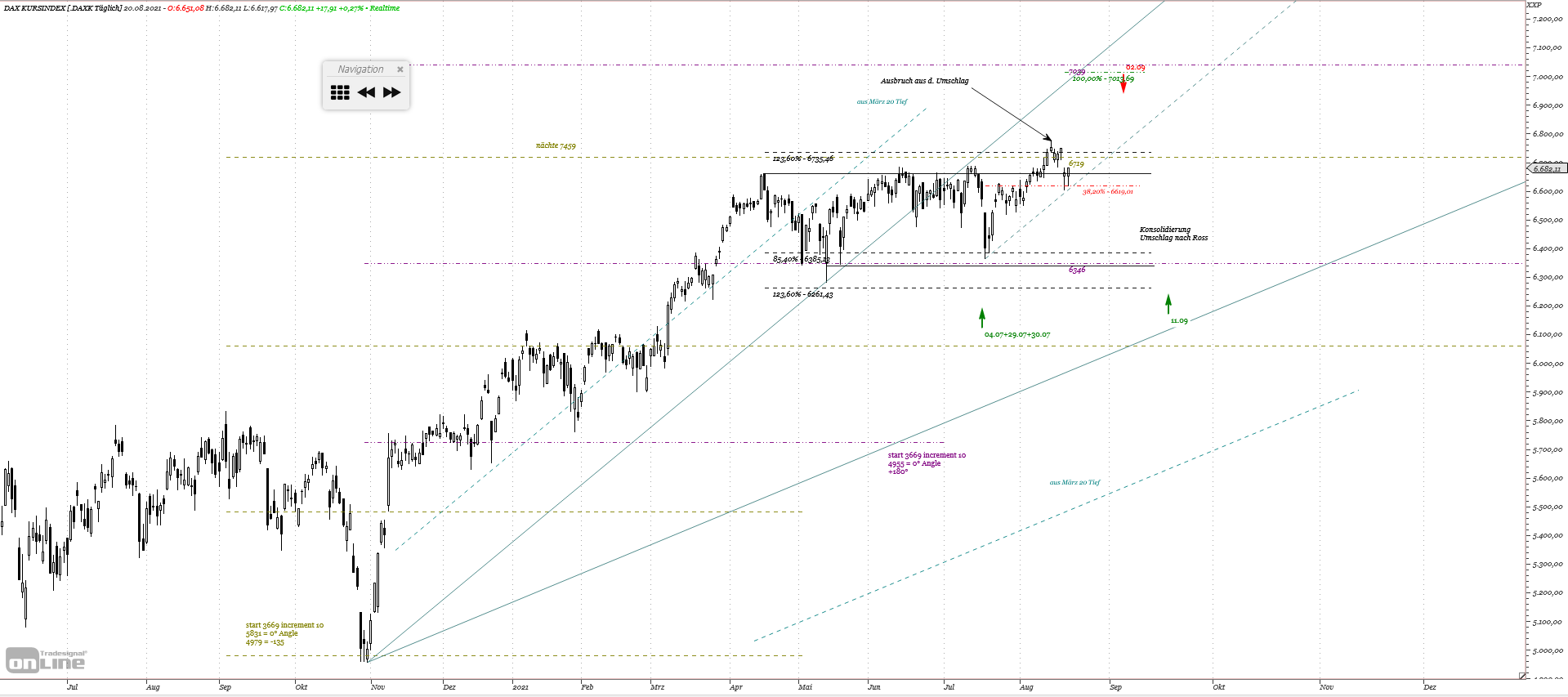Gold und weitere interessante Anlagemöglichkeiten. 1270325