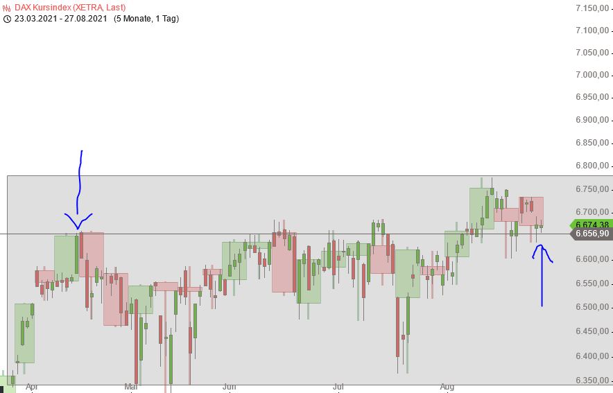 Börse ein Haifischbecken: Trade was du siehst 1271145