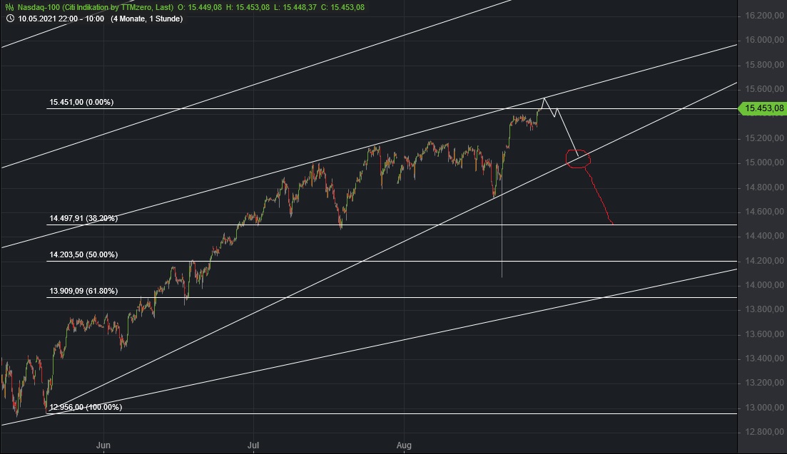 Börse ein Haifischbecken: Trade was du siehst 1271446