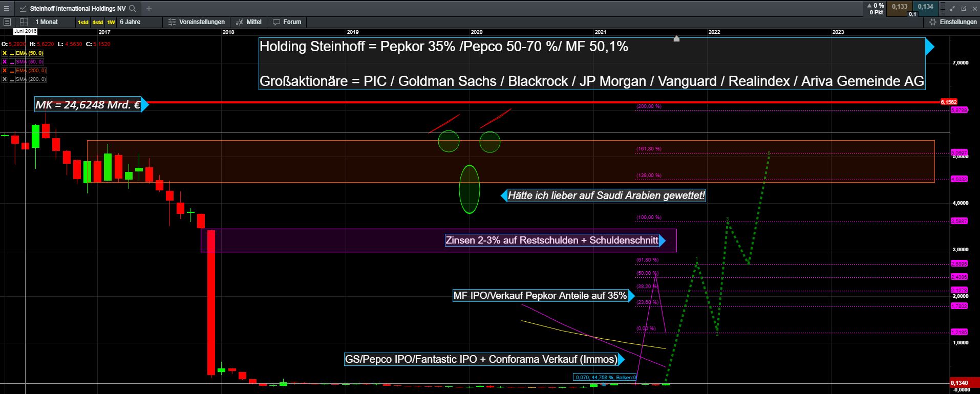 Steinhoff International Holdings N.V. 1271799