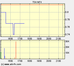NFX Gold Inc. 127190