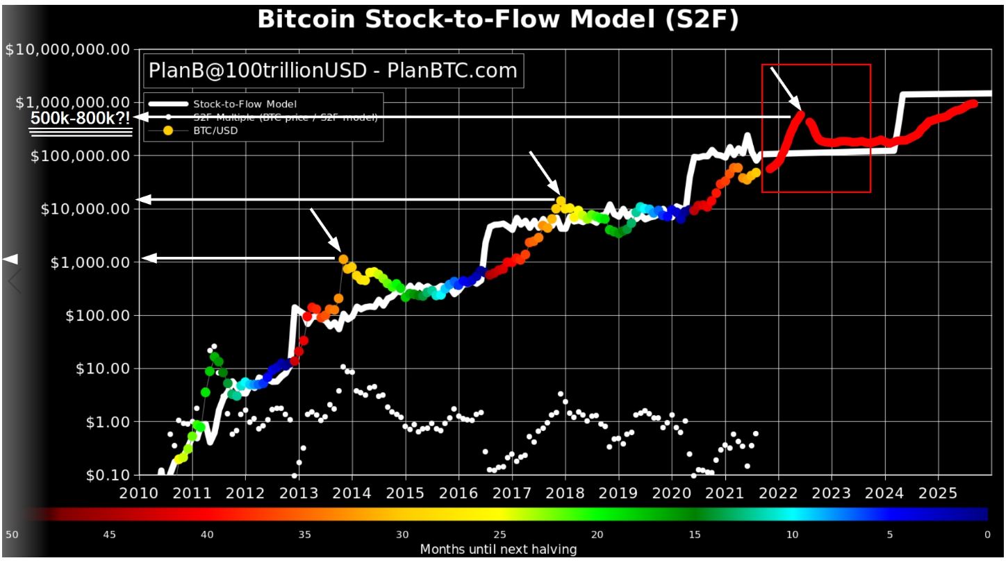Bitcoins der nächste Monsterhype steht bevor! 1271993