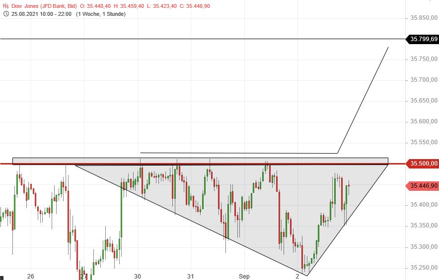 Rächers..long wie short..alternativloses Trading:) 1272146