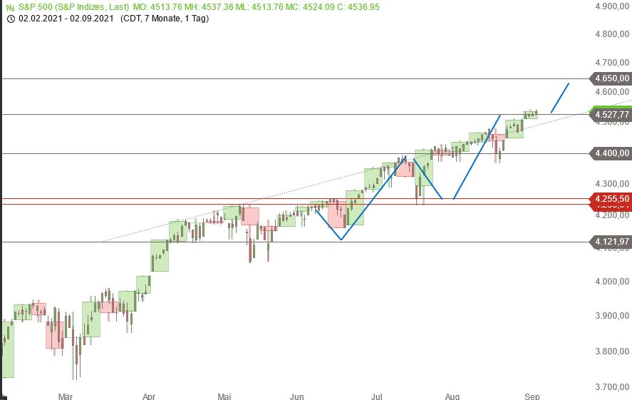 Rächers..long wie short..alternativloses Trading:) 1272151