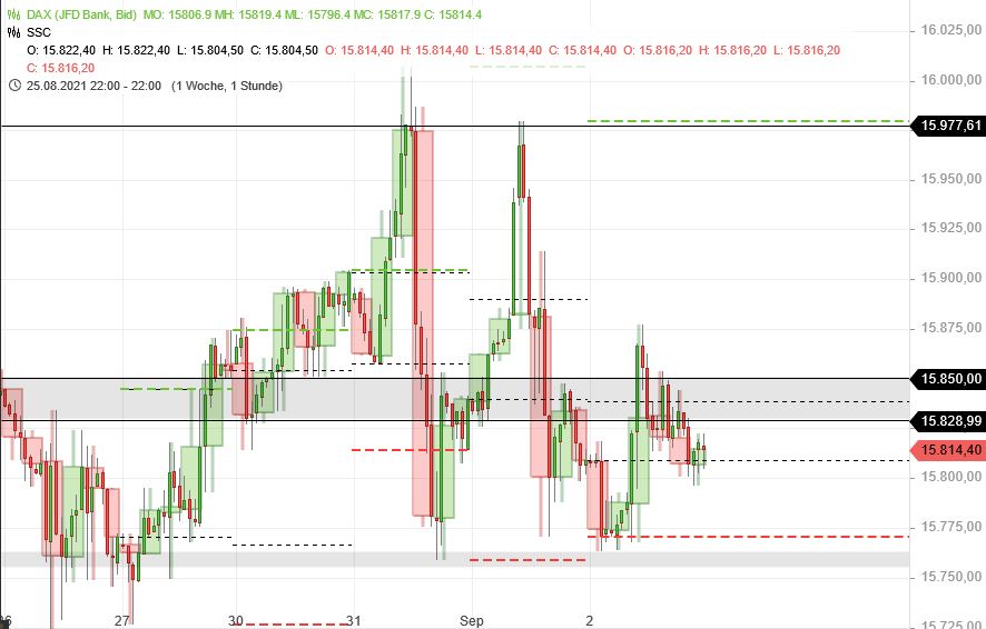 Rächers..long wie short..alternativloses Trading:) 1272152