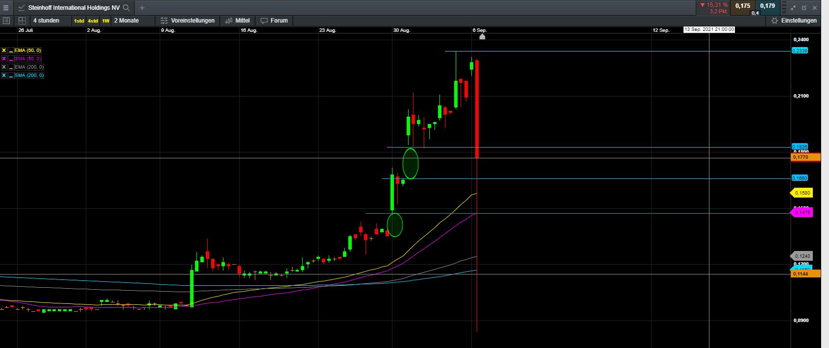 Steinhoff International Holdings N.V. 1272651