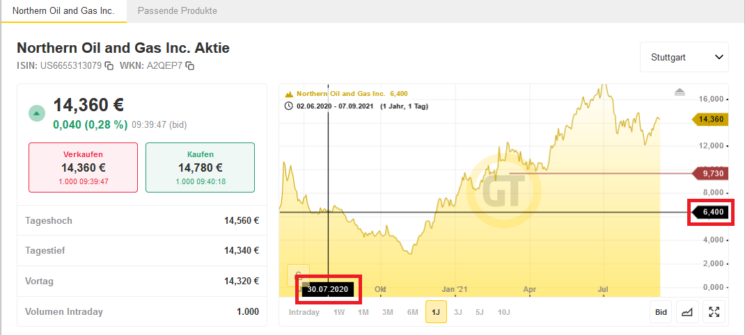 Deutsche Rohstoff AG vor Neubewertung? 1272781