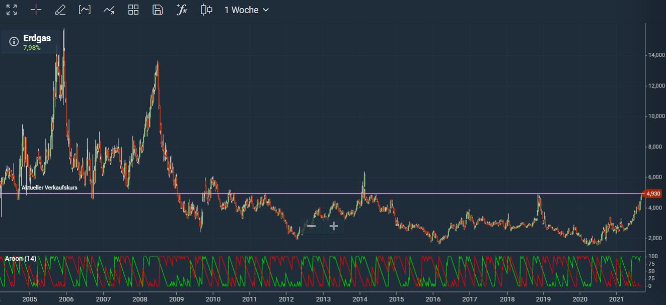 Börse ein Haifischbecken: Trade was du siehst 1273058