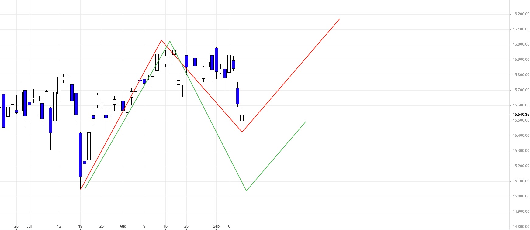 Börse ein Haifischbecken: Trade was du siehst 1273269