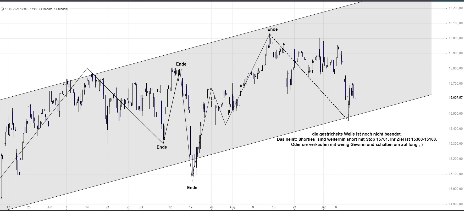 Börse ein Haifischbecken: Trade was du siehst 1273518