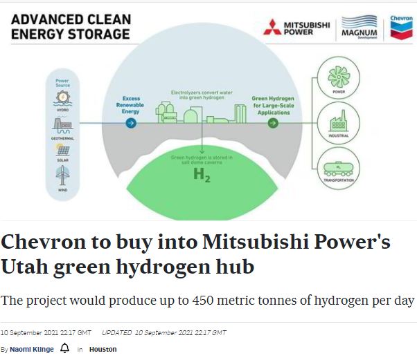 HydrogenPro der Player für Clean Energy, Norwegen 1273623