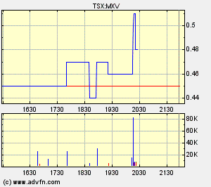 NFX Gold Inc. 127433