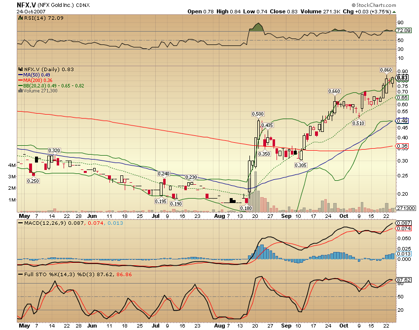 NFX Gold Inc. 127456