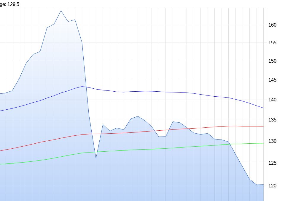Varta (WKN: A0TGJ5) wieder geladen 1274578