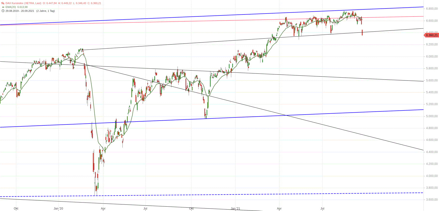 Gold und weitere interessante Anlagemöglichkeiten. 1274957