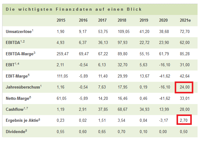Deutsche Rohstoff AG vor Neubewertung? 1275069