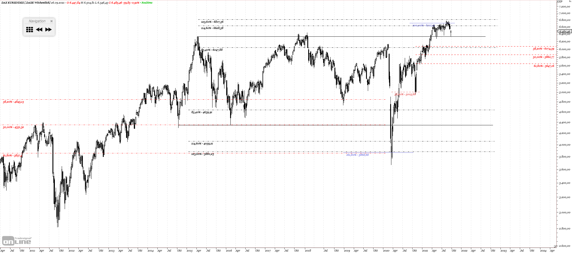 Gold und weitere interessante Anlagemöglichkeiten. 1275190