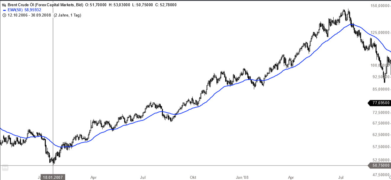 Deutsche Rohstoff AG vor Neubewertung? 1276394