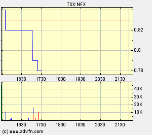 NFX Gold Inc. 127665