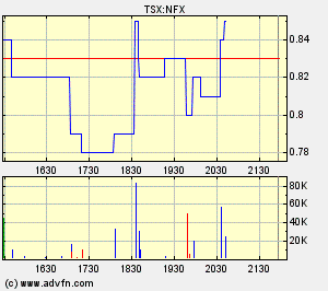 NFX Gold Inc. 127730