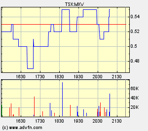 Faszinierend - Maximus Ventures 900922 127735