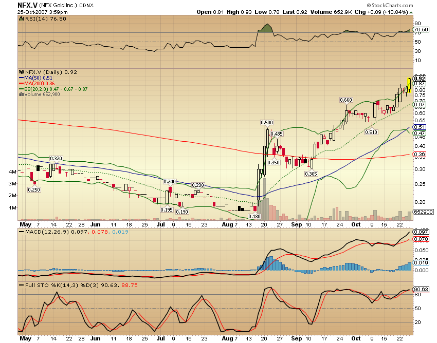 NFX Gold Inc. 127764