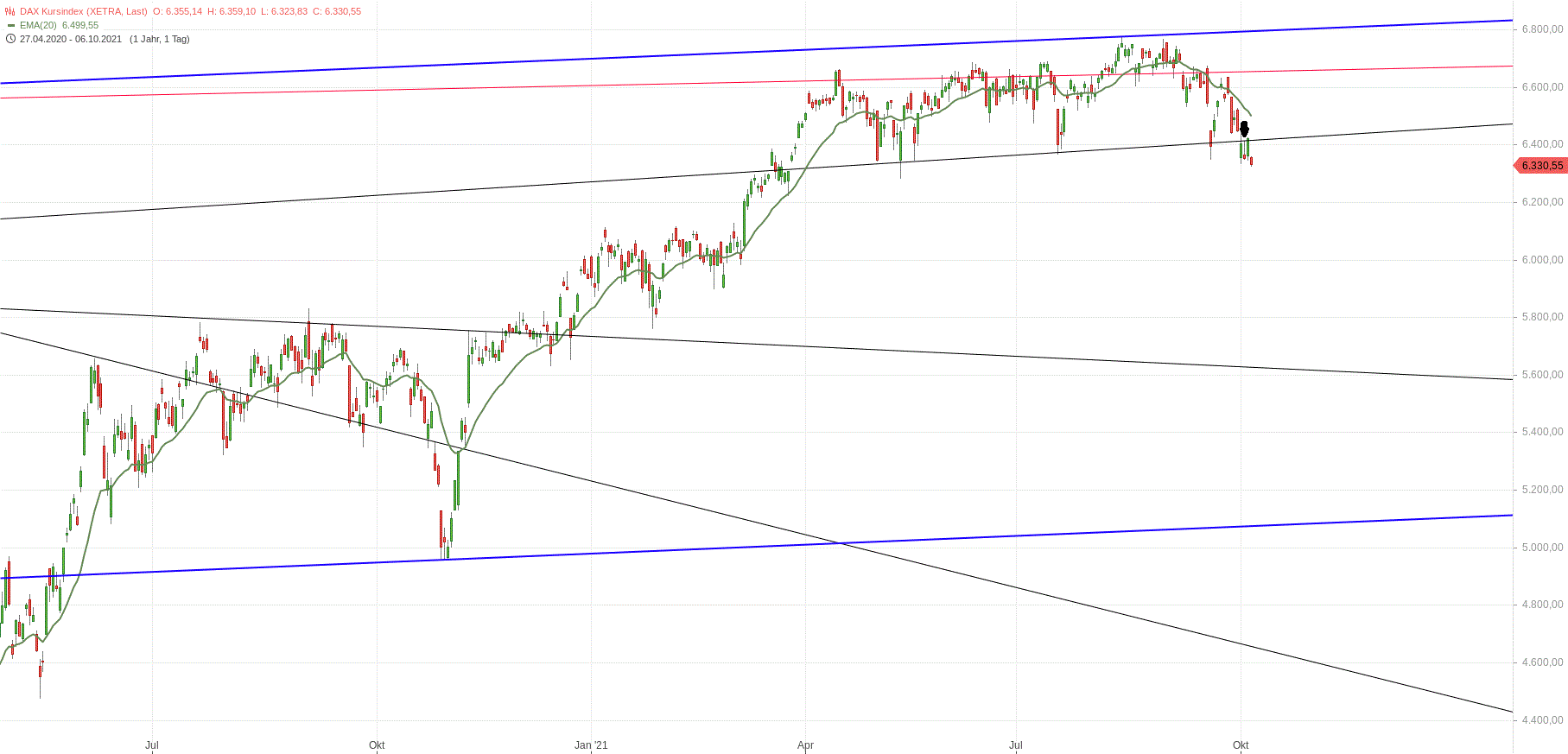 Gold und weitere interessante Anlagemöglichkeiten. 1277640